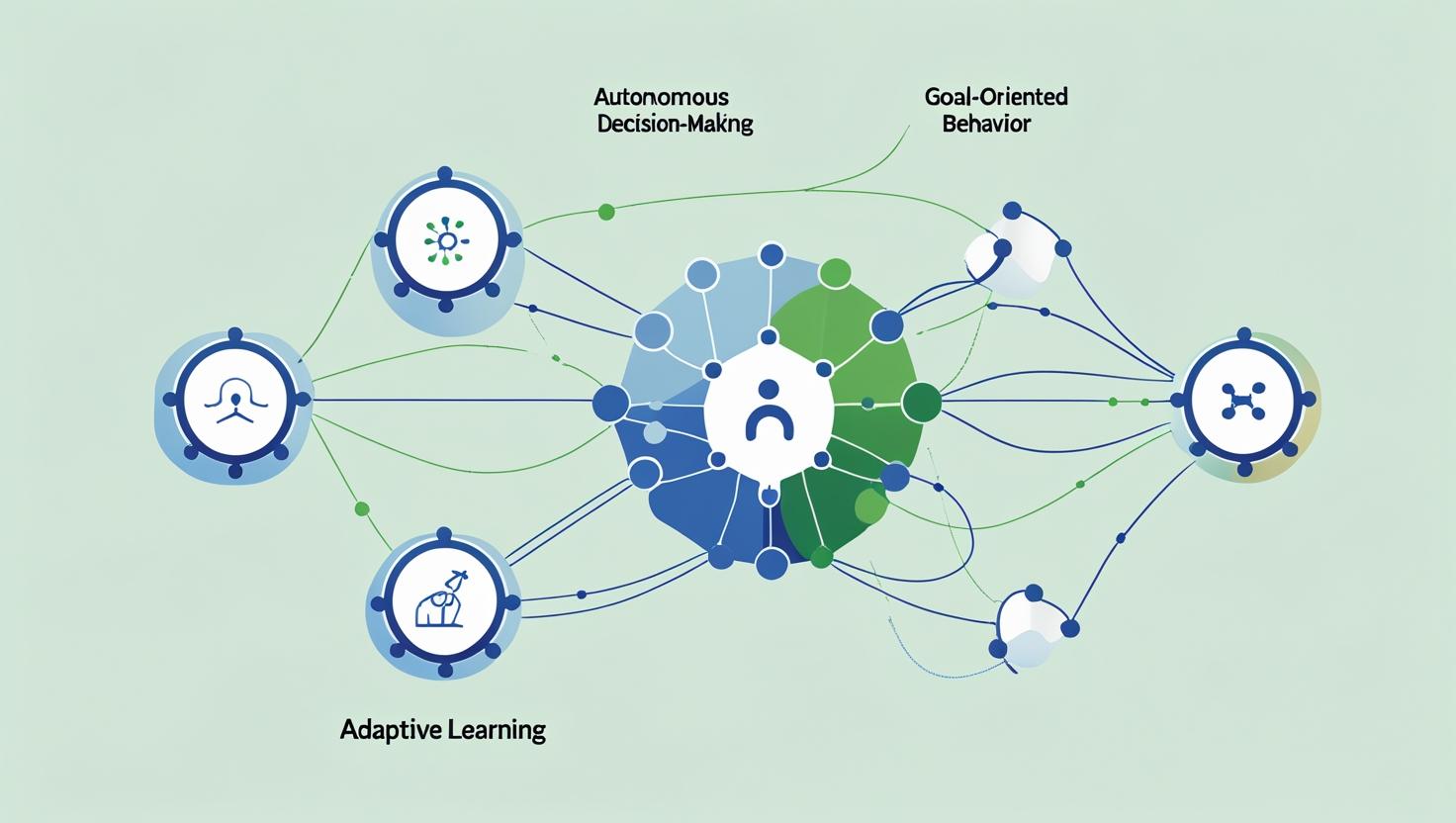 Agentic AI